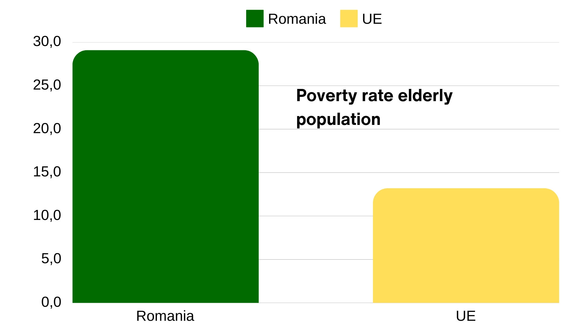 Sărăcie și inegalitate – Asociația Haide Gabriele!